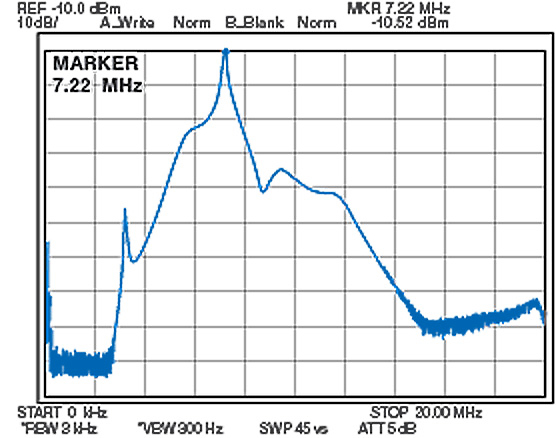 Passband between antenna & Digi-Sel (at Digi-Sel output). Courtesy Icom Inc.