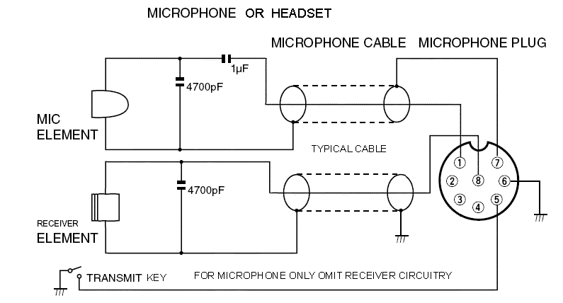 Fig.1: Schematic of typical mic or handset. (For mic only, omit receiver circuitry.)