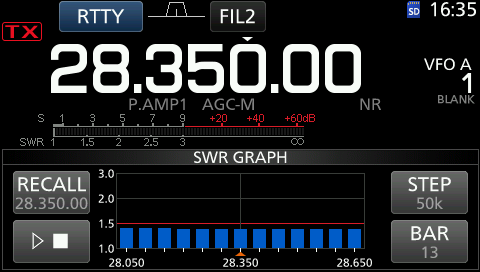 Screenshot capture: SWR graph, 75Ω load.