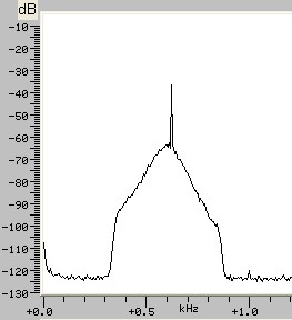 Fig.3: APF 80 Hz, SHARP. Click image for audio clip.