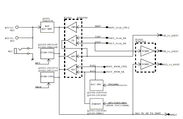 Fig.2: Simplified block diagram of IC-7700 ALC comparator.