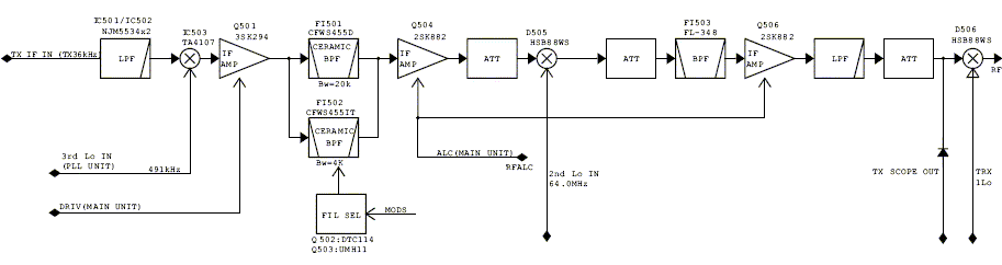 Fig.1: Partial block diagram of IC-7700 exciter chain.