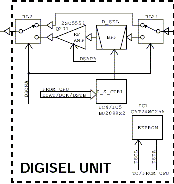 Fig.3: Block diagram of Digi-Sel Unit. Image courtesy Icom Inc.