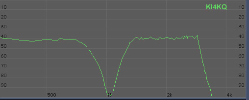 Fig.2. Manual Notch MID: 350 Hz at -10 dB, 285 Hz at -20 dB. Image: KI4KQ.