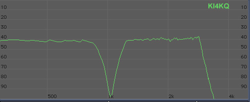 Fig.1. Manual Notch NAR: 200 Hz at -10 dB, 170 Hz at -20 dB. Image: KI4KQ.
