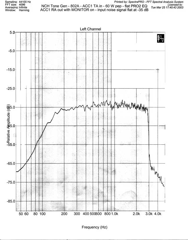 Logarithmic monitor amplitude-frequency plot (ACC1 Pin 5).