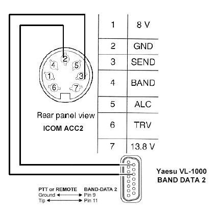 Interface Cable, Icom ACC2 to Quadra BAND DATA 2