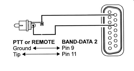 Fig. 1: BAND DATA 2 Cable, Non-MP/FT-2000 to Quadra BAND DATA 2